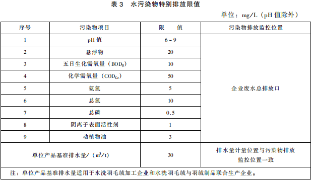 羽絨工業水污染物排放標準