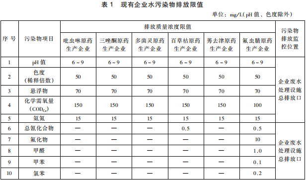 杂环类农药工业水污染物排放标准