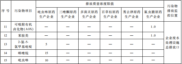 雜環類農藥工業水污染物排放標準