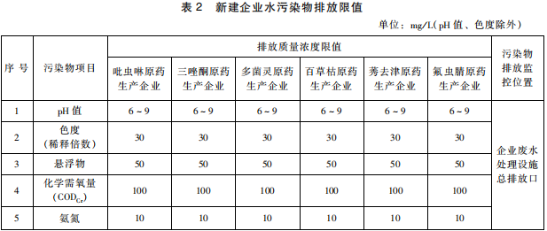 杂环类农药工业水污染物排放标准