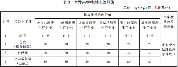 杂环类农药工业水污染物排放标准