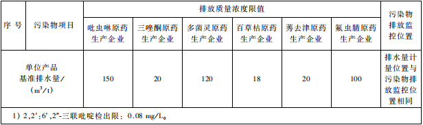 杂环类农药工业水污染物排放标准