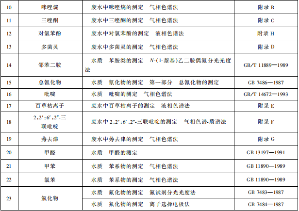 杂环类农药工业水污染物排放标准