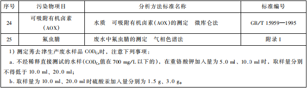 雜環類農藥工業水污染物排放標準