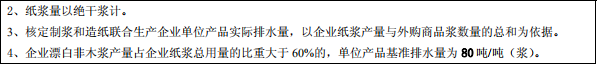 制漿造紙工業水污染物排放標準