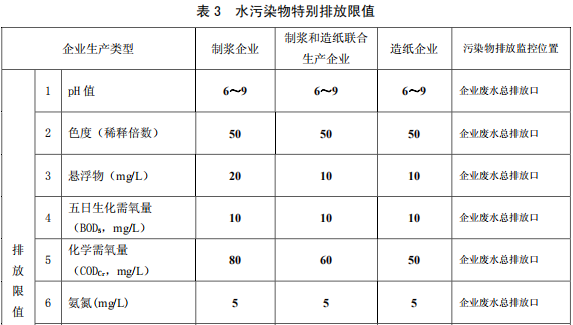 制浆造纸工业水污染物排放标准