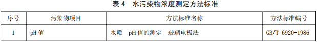 制漿造紙工業水污染物排放標準