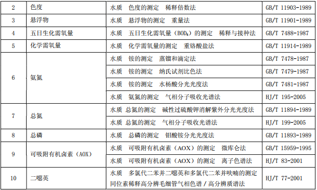 制浆造纸工业水污染物排放标准