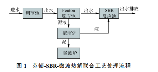 高浓度液晶废水处理工艺之芬顿-SBR-微波热解联合处理
