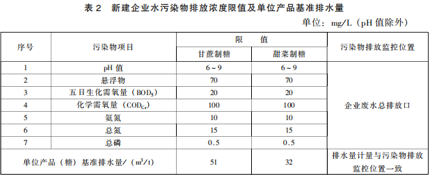 制糖工業水污染物排放標準