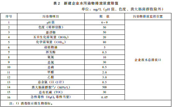 生物工程类制药工业水污染物排放标准