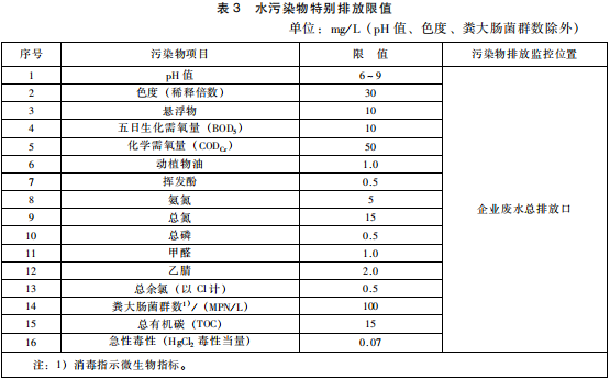 生物工程类制药工业水污染物排放标准