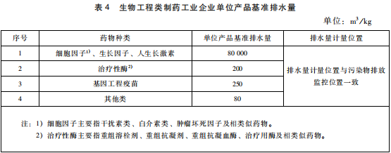 生物工程類制藥工業水污染物排放標準