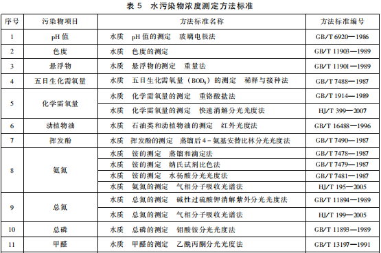 生物工程類制藥工業水污染物排放標準