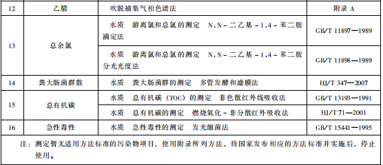 生物工程类制药工业水污染物排放标准