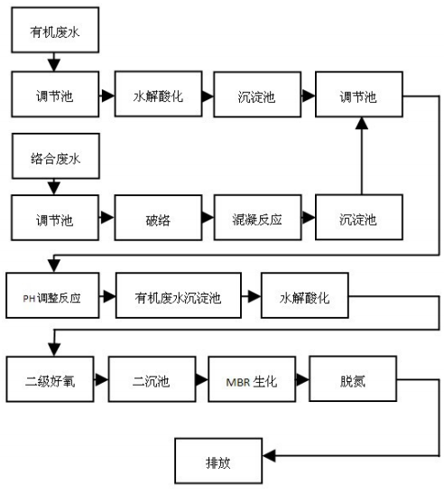 线路板废水深度处理技术方法分享