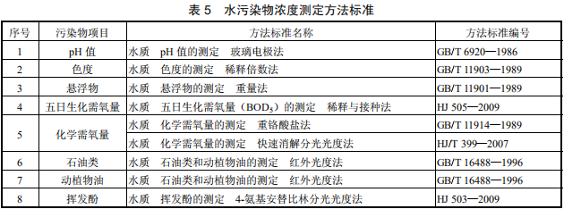 油墨工业水污染物排放标准