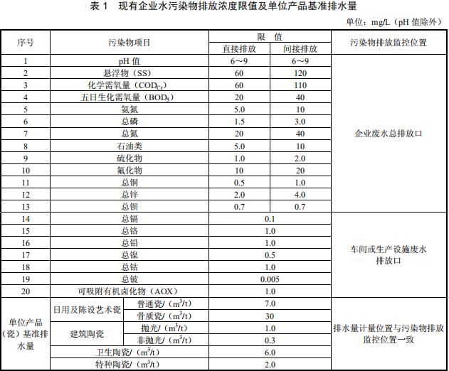 陶瓷工业水污染物排放标准