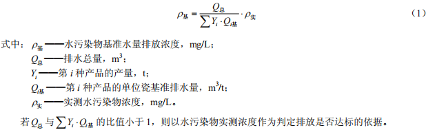 陶瓷工業水污染物排放標準