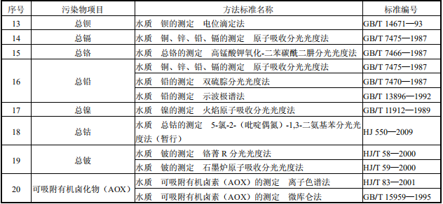 陶瓷工业水污染物排放标准