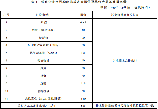 提取類制藥工業水污染物排放標準