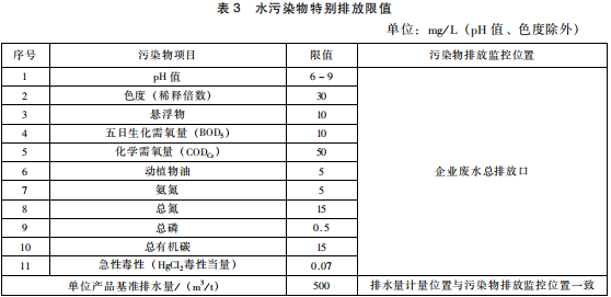 提取类制药工业水污染物排放标准