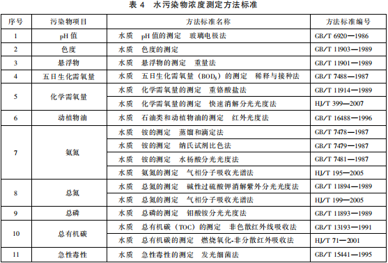 提取类制药工业水污染物排放标准