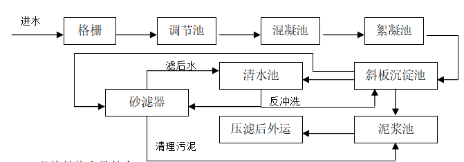 陶瓷废水处理技术