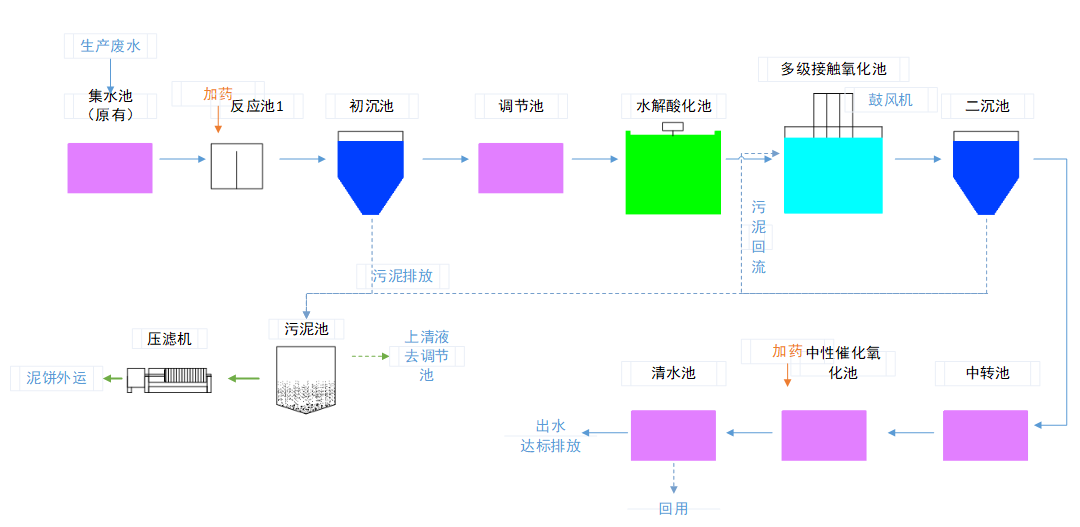 水帘柜废水处理案例